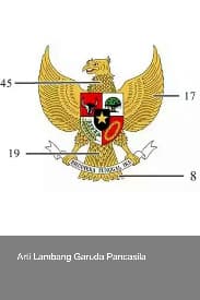 Arti Lambang Garuda Pancasila