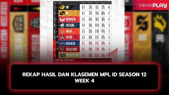 REKAP HASIL DAN KLASEMEN MPL ID SEASON 12 WEEK 4