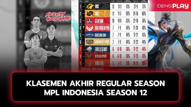 KLASEMEN AKHIR REGULAR SEASON MPL INDONESIA SEASON 12