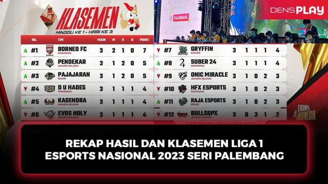 REKAP HASIL DAN KLASEMEN LIGA 1 ESPORTS NASIONAL 2023 SERI PALEMBANG