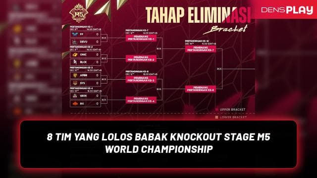 8 TIM YANG LOLOS BABAK KNOCKOUT STAGE M5 WORLD CHAMPIONSHIP