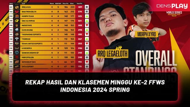 REKAP HASIL DAN KLASEMEN MINGGU KE-2 FFWS INDONESIA 2024 SPRING