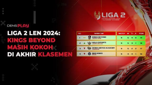 LIGA 2 LEN 2024: KINGS BEYOND MASIH KOKOH DI AKHIR KLASEMEN
