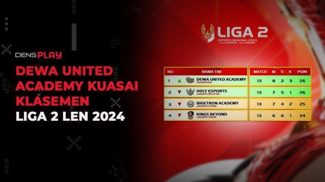 DEWA UNITED ACADEMY KUASAI KLASEMEN LIGA 2 LEN 2024