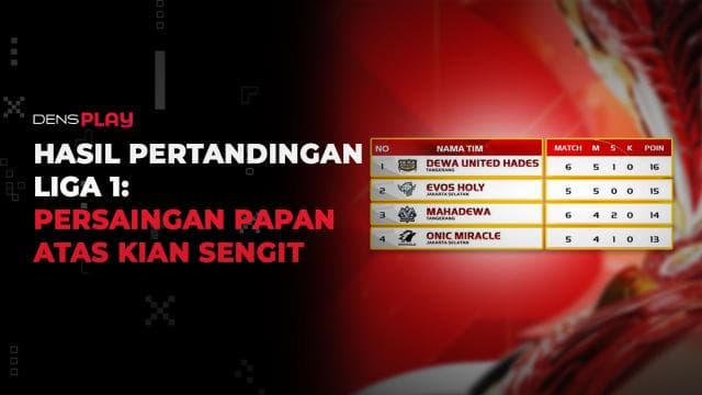 HASIL PERTANDINGAN LIGA 1: PERSAINGAN PAPAN ATAS KIAN SENGIT