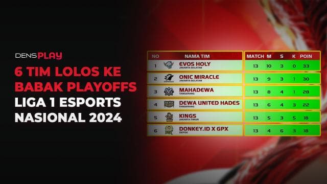 6 TIM LOLOS KE BABAK PLAYOFFS LIGA 1 ESPORTS NASIONAL 2024